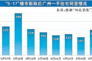 这场要赢？湖人三节过后领先的比赛 本赛季14胜1负